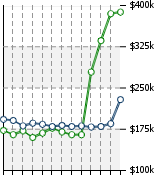 Home Value Graphic