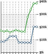 Home Value Graphic