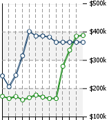 Home Value Graphic