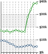 Home Value Graphic