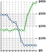 Home Value Graphic