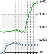 Home Value Graphic