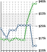 Home Value Graphic