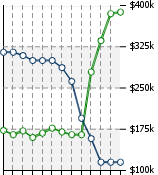 Home Value Graphic