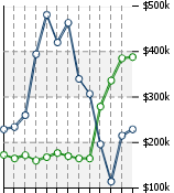Home Value Graphic