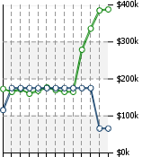 Home Value Graphic