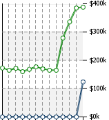Home Value Graphic