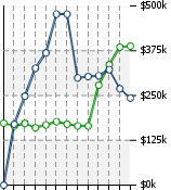 Home Value Graphic