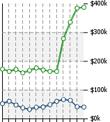 Home Value Graphic