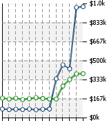 Home Value Graphic