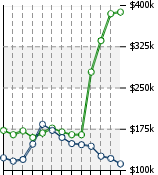 Home Value Graphic