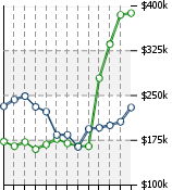 Home Value Graphic
