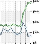 Home Value Graphic