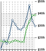 Home Value Graphic