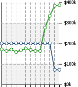 Home Value Graphic
