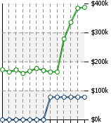 Home Value Graphic