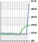 Home Value Graphic