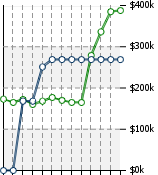 Home Value Graphic
