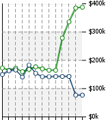 Home Value Graphic