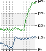 Home Value Graphic
