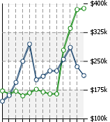 Home Value Graphic