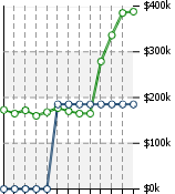 Home Value Graphic