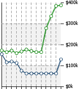 Home Value Graphic