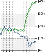 Home Value Graphic