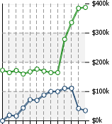 Home Value Graphic