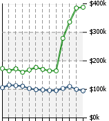 Home Value Graphic