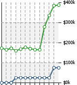 Home Value Graphic