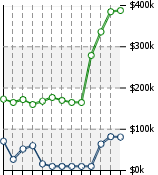 Home Value Graphic