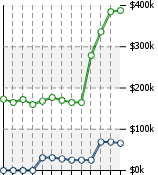 Home Value Graphic