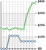 Home Value Graphic