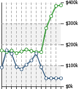 Home Value Graphic