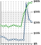 Home Value Graphic