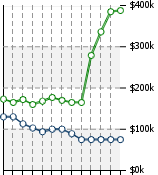 Home Value Graphic