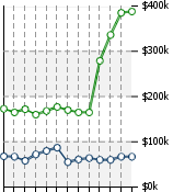 Home Value Graphic