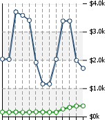 Home Value Graphic