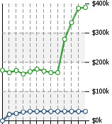 Home Value Graphic