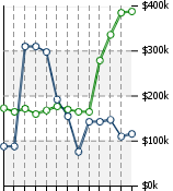 Home Value Graphic