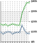 Home Value Graphic
