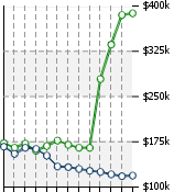 Home Value Graphic