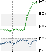 Home Value Graphic