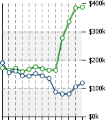 Home Value Graphic