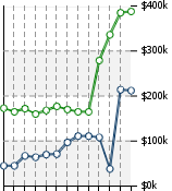 Home Value Graphic