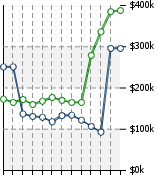 Home Value Graphic