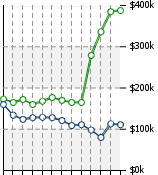 Home Value Graphic