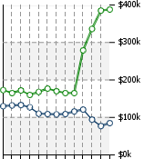 Home Value Graphic