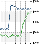Home Value Graphic